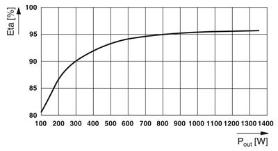 Phoenix Contact-1136811 QUINT-HP-UPS/230AC/1.5KVA/PT - Kesintisiz güç kaynağı