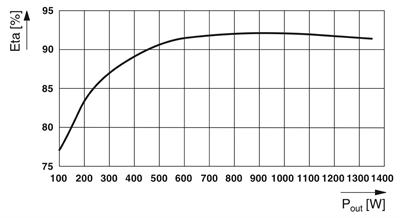 Phoenix Contact-1136811 QUINT-HP-UPS/230AC/1.5KVA/PT - Kesintisiz güç kaynağı