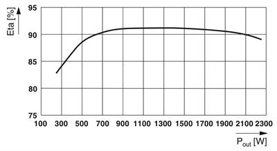Phoenix Contact-1136815 QUINT-HP-UPS/230AC/2.5KVA/PT - Kesintisiz güç kaynağı