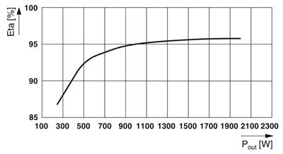 Phoenix Contact-1136815 QUINT-HP-UPS/230AC/2.5KVA/PT - Kesintisiz güç kaynağı