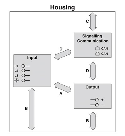 Phoenix Contact 1232243 CHARX PS-M2/3AC/1000DC/30KW DC Güç Modülü 30 kW Hızlı Şarj