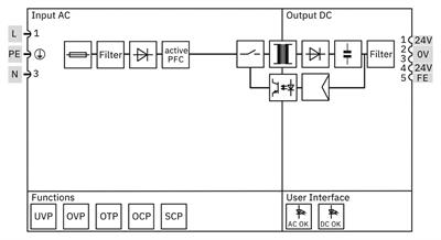 Phoenix Contact 1278165 TRIO-PS67/1AC/24DC/3.75/M12 | TRIO POWER | IP67 Güç Kaynağı | 24 V DC / 3,75 A