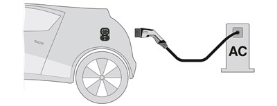 Phoenix Contact 1285633 Elektrikli Araç Şarj Kablosu CHARX ET2C-3AC32-5,0MES00P