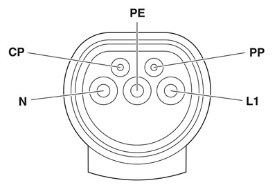 Phoenix Contact 1285633 Elektrikli Araç Şarj Kablosu CHARX ET2C-3AC32-5,0MES00P