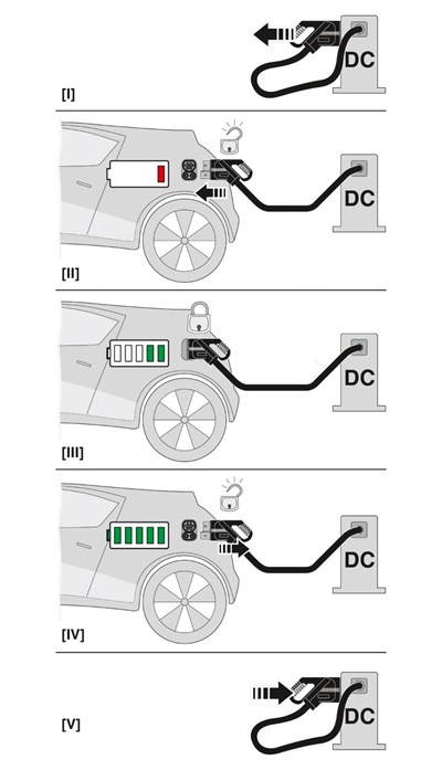 Phoenix Contact 1396518 CHARX PT2C-DC375-5,0MES00P - DC Şarj Kablosu 375 kW CCS Tip 2