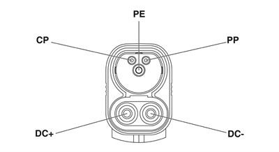 Phoenix Contact 1396518 CHARX PT2C-DC375-5,0MES00P - DC Şarj Kablosu 375 kW CCS Tip 2