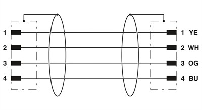 Phoenix Contact 1407527 NBC-M12MSD/10,0-93B/M12MSD – 10 m PROFINET ve EtherCAT Cat5 Kablosu