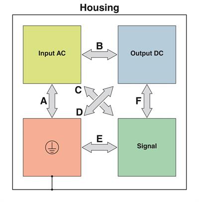 Phoenix Contact 1635195 TRIO-PM/1AC/24DC/2500W/PT | Güç Kaynağı | TRIO POWER | 1 Faz | 24 V DC / 104 A