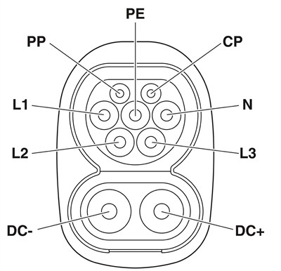 Phoenix Contact 1720108 CHARX T2HBI24 - AC/DC Araç Şarj Girişi, CCS Tip 2, 325 kW