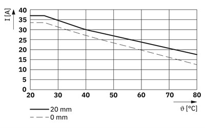 Phoenix Contact 1812692 ELR 3-SC-24DC/600AC-30 – 3 Fazlı Solid-State Kontaktör