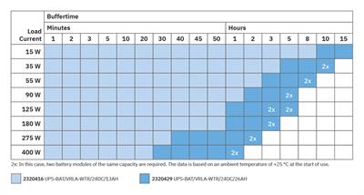 Phoenix Contact- 2320416 UPS-BAT/VRLA-WTR/24DC/13AH - Akü modülü