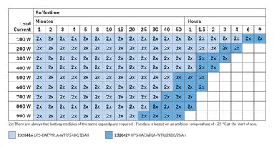 Phoenix Contact- 2320416 UPS-BAT/VRLA-WTR/24DC/13AH - Akü modülü