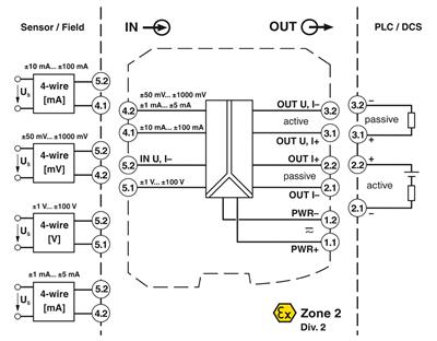 Phoenix Contact 2811569 MACX MCR-UI-UI-UP-SP-NC - Giriş sinyal koşullayıcısı