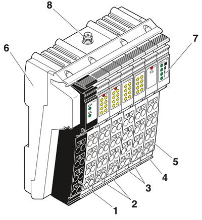 Phoenix Contact 2884208 ILB BT ADIO MUX-OMNI | Wireless MUX Seti | 16 DI / 16 DO + 2 AI / 2 AO