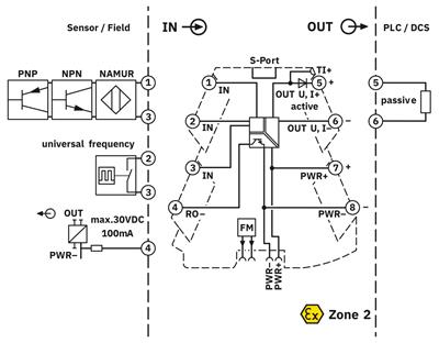 Phoenix Contact 2902056 MINI MCR-2-F-UI - Frekans transdüseri