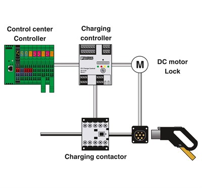 Phoenix Contact 2902802 EM-CP-PP-ETH AC Şarj Kontrolörü Modbus Ethernet