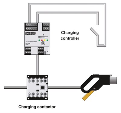 Phoenix Contact 2902802 EM-CP-PP-ETH AC Şarj Kontrolörü Modbus Ethernet