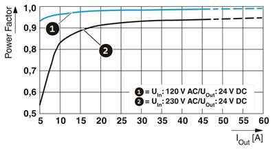 Phoenix Contact 2904603 |QUINT4-PS/1AC/24DC/40 |  QUINT POWER Güç Kaynağı | 24 V DC / 40 A | SFB Teknolojisi