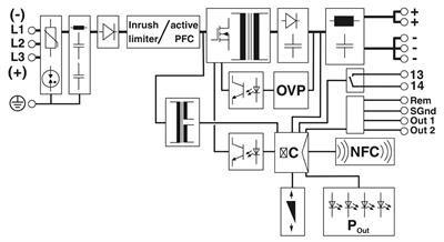 Phoenix Contact 2904621 QUINT4-PS/3AC/24DC/10 – Güç Kaynağı