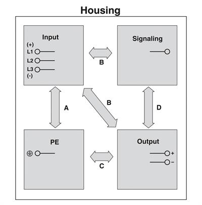 Phoenix Contact 2904622 QUINT4-PS/3AC/24DC/20 | 24V 20A 3 Faz Güç Kaynağı | SFB Teknolojisi | NFC Ayarlanabilir | QUINT POWER 4. Nesil