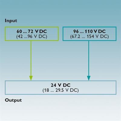 Phoenix Contact 2905010 QUINT-PS/96-110DC/24DC/10 DC/DC Dönüştürücü | 24V 10A