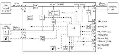 Phoenix Contact –2907077 QUINT4-UPS/24DC/24DC/40 - Kesintisiz güç kaynağı