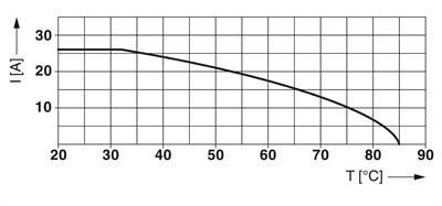 Phoenix Contact 2907916 PLT-SEC-T3-24-FM-UT Tip 3 Aşırı Gerilim Koruma Cihazı 24V AC/DC