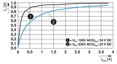 Phoenix Contact 2909577 QUINT4-PS/1AC/24DC/3.8/PT - Güç kaynağı