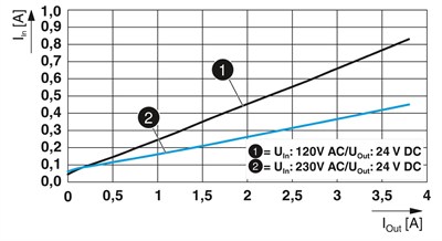 Phoenix Contact 2909577 QUINT4-PS/1AC/24DC/3.8/PT - Güç kaynağı