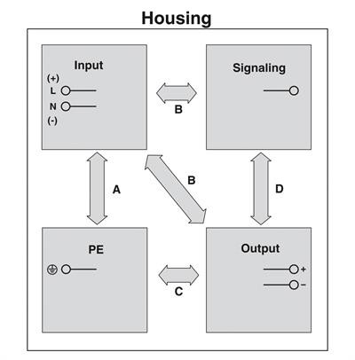 Phoenix Contact 2910124 QUINT4-PS/12DC/24DC/5/PT – DC/DC dönüştürücü