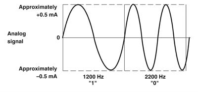 Phoenix Contact 2924825 MACX MCR-SL-RPSSI-2I - Tekrarlamalı güç kaynağı