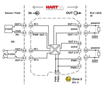 Phoenix Contact 2924838 MACX MCR-SL-RPSSI-2I-SP - Tekrarlamalı güç kaynağı