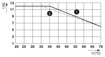 Phoenix Contact 2967620 PLC-RSC- 24DC/21HC - Röle