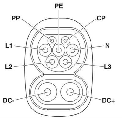 Phoenix Contact  Elektrikli Araç Araç şarj girişi Konnektörü 