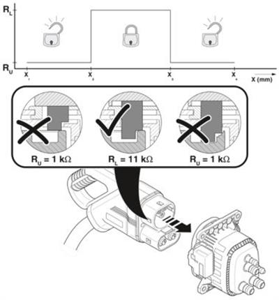 Phoenix Contact  Elektrikli Araç Araç şarj girişi Konnektörü 