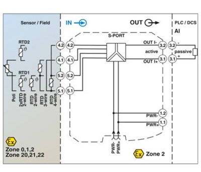 Phoenix Contact MACX MCR-EX-RTD-I 1050222 | Kendinden Güvenli Sıcaklık Ölçüm Transdüseri