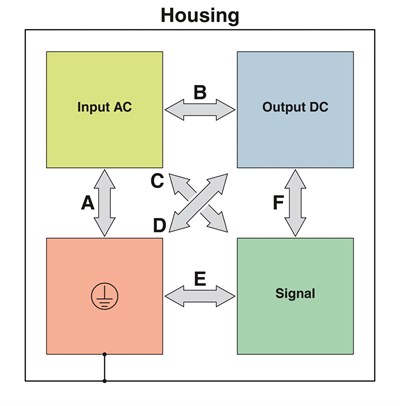 Phoenix Contact 1362785 TRIO3-PS/1AC/24DC/3/C2LPS - Güç kaynağı