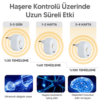 Repel RF 200 V2 Ultrasonik Fare Kovucu ve Haşere Cihazı (2li Paket)