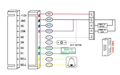 STRIKE 7.60 Su geçirmez outdoor IP 68 kart okuyucu