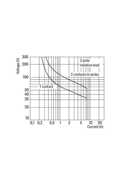 Wago 788-312 Dc 24V 2x8A Soketli Durum Göstergeli Röle Modülü