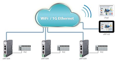 Weintek cMT-iV5 9.7 inç Cloud HMI Operatör Paneli