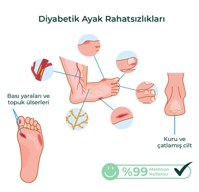 MED-COVER Ayak Bakım Kremi x 2 adet– Uyumlu & Hassas Ciltlere Özel (%10 Üre, Shea Butter, Beeswax