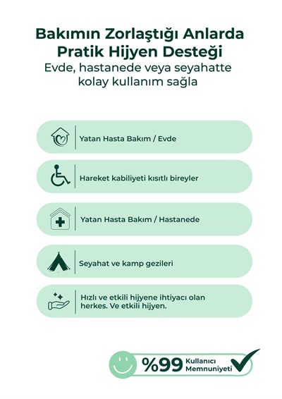 Med-Cover Saç Yıkama Bonesi x 5 adet