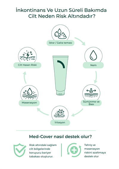 MedCover Bariyer Krem 100 gr  x 3 adet