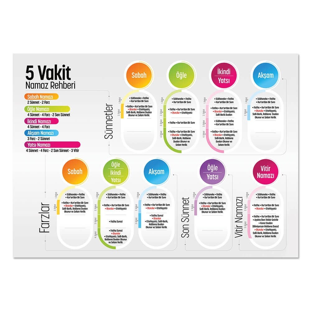 Beş Vakit Namaz Afişi