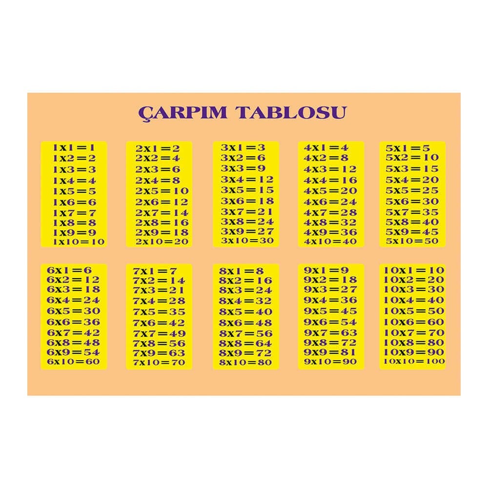 Çarpım Tablosu Afişi 2