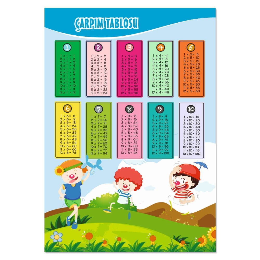 Çarpım Tablosu Afişi