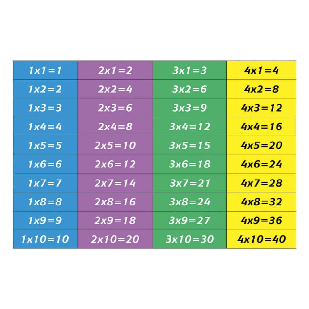 Çarpım Tablosu Merdiven Yazıları (Laminasyonlu) 