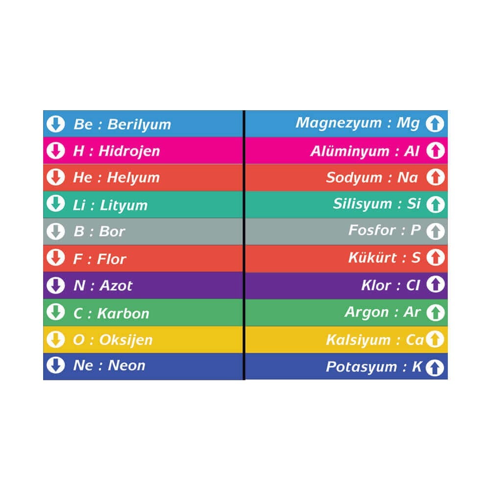 Fen Bilgisi Merdiven Yazıları (Laminasyonlu) 