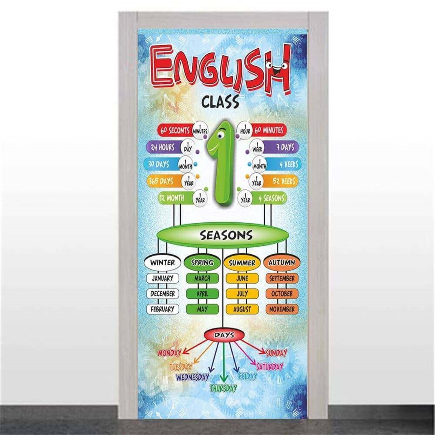 Kapı Giydirme İngilizce Sınıfı